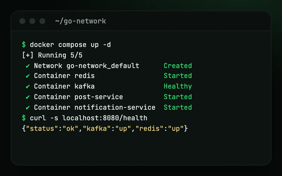 Go-Network поднимается через docker compose up